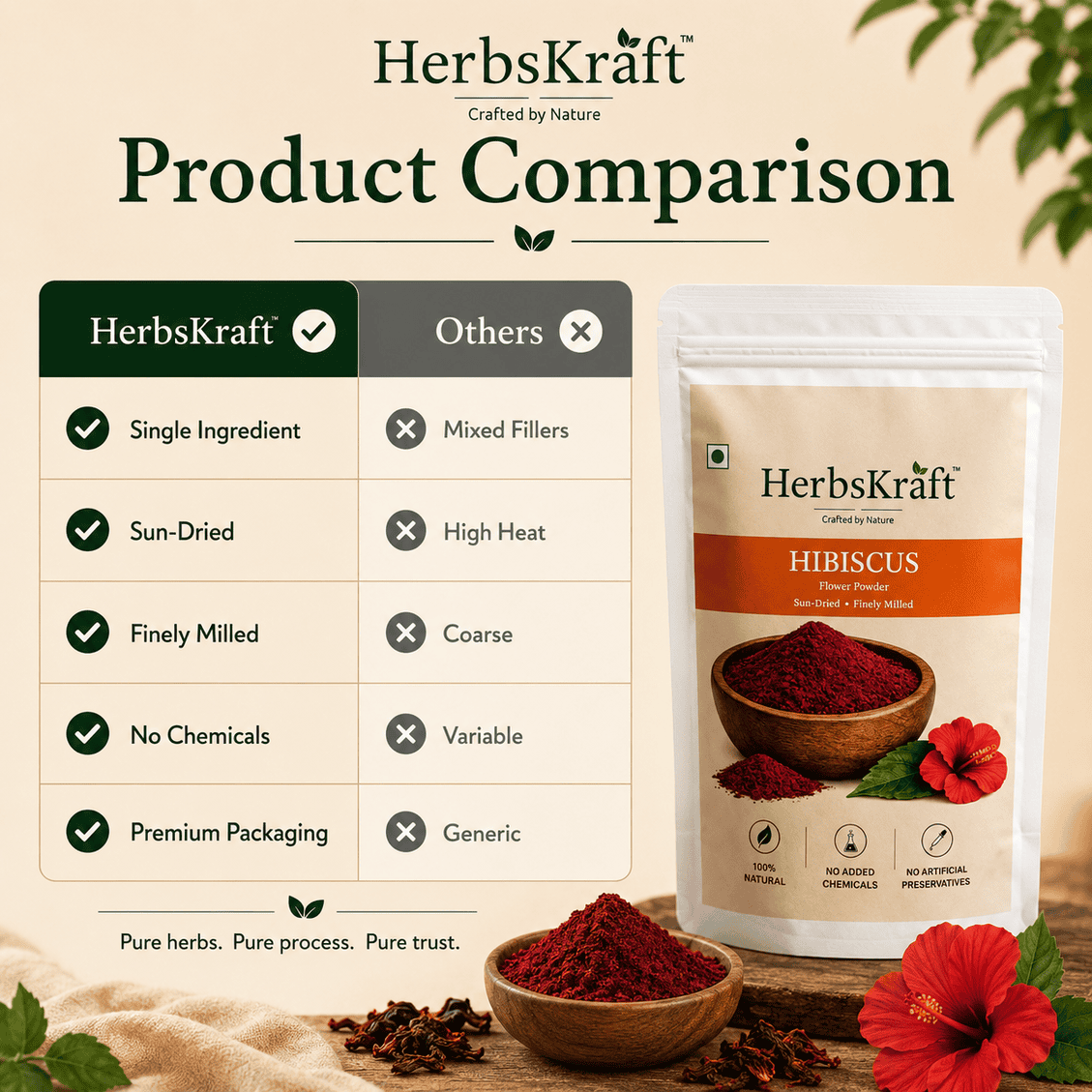 Hibiscus Powder - Image 9